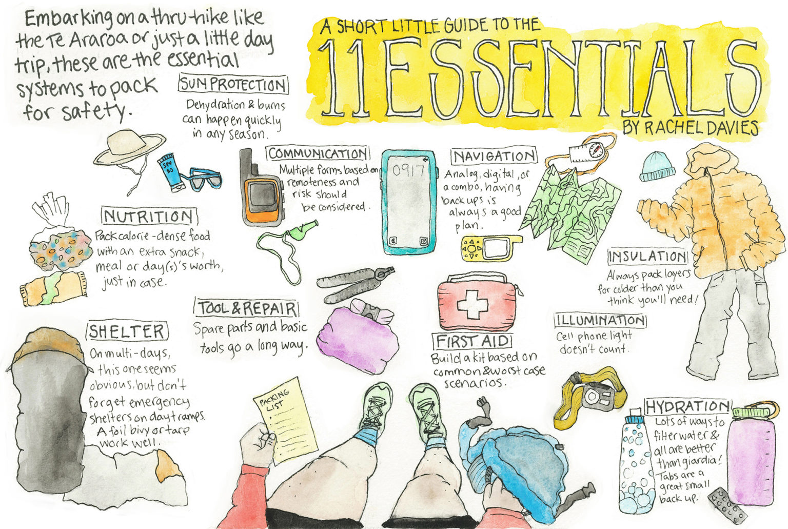 A short little guide to the 11 essentials - Wilderness Magazine